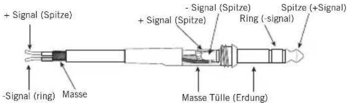 SAMSON Expedition XP1000 - Symmetrischer TRS 14 Stecker - 1
