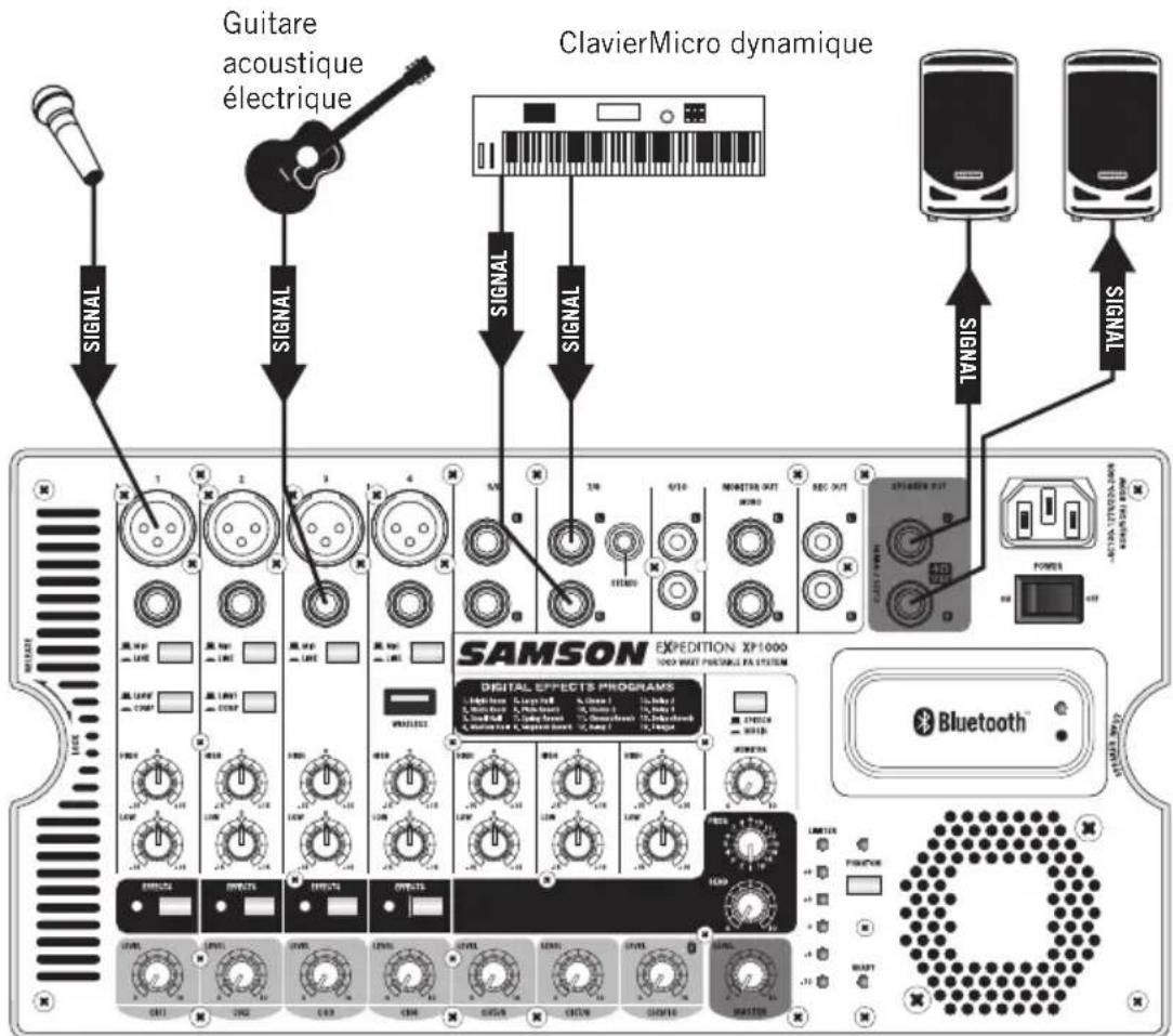 SAMSON Expedition XP1000 - Configuration rapide - 1