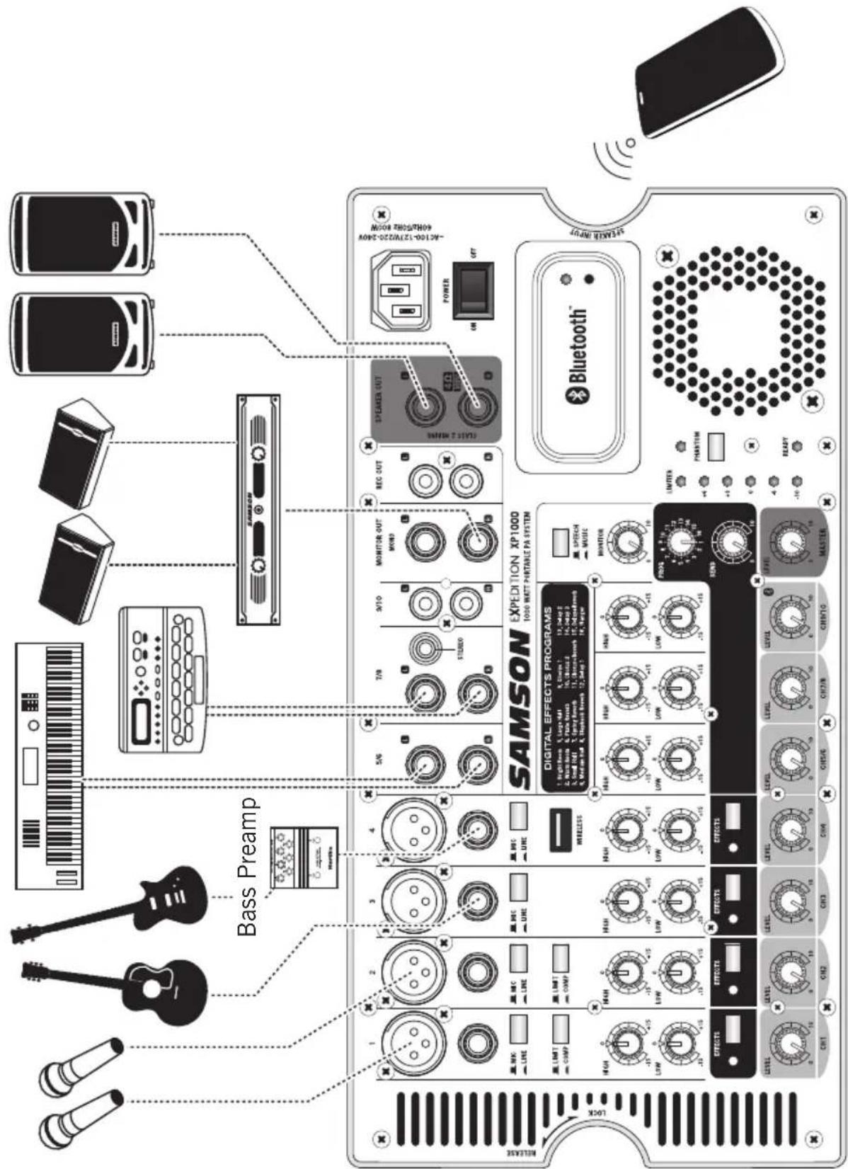 SAMSON Expedition XP1000 - XP1000 Connections - 1