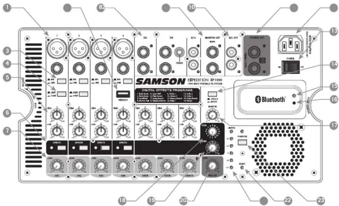 SAMSON Expedition XP1000 - XP1000 Mixer Layout - 1