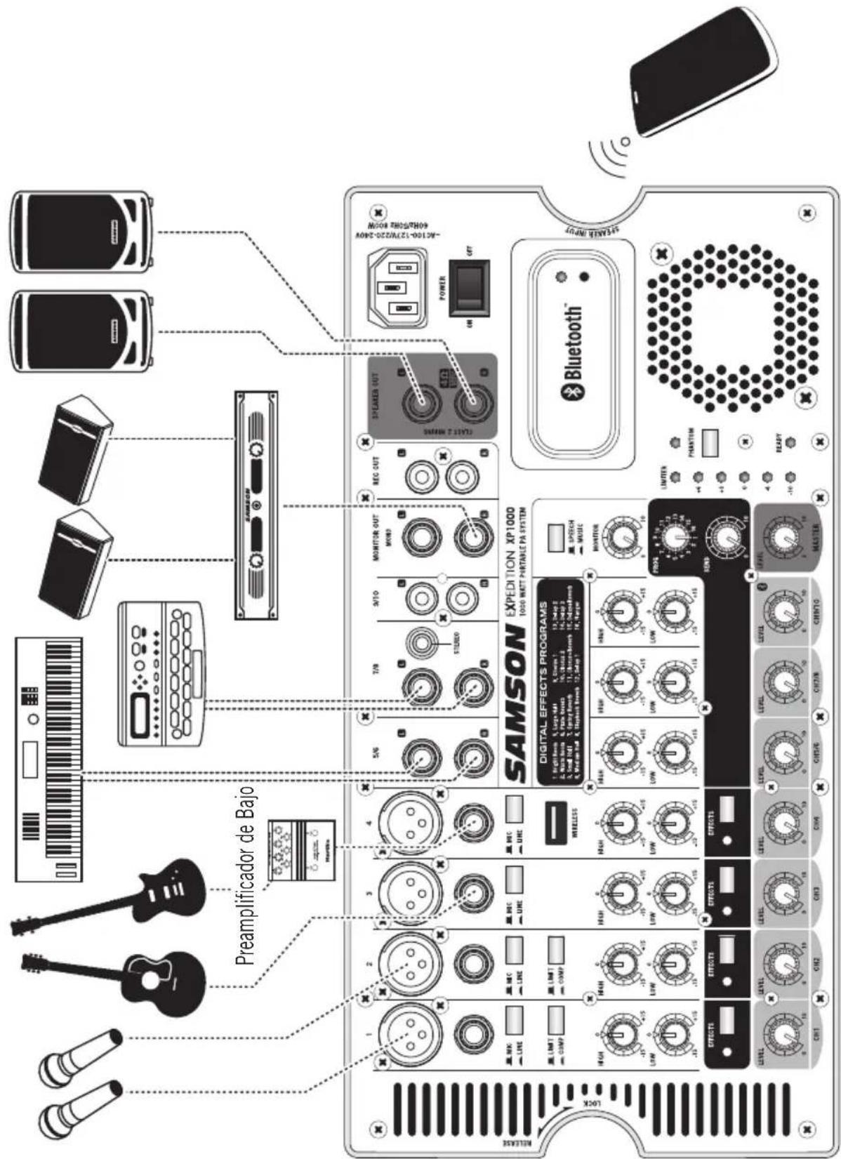 SAMSON Expedition XP1000 - Conexiones del XP1000 - 1