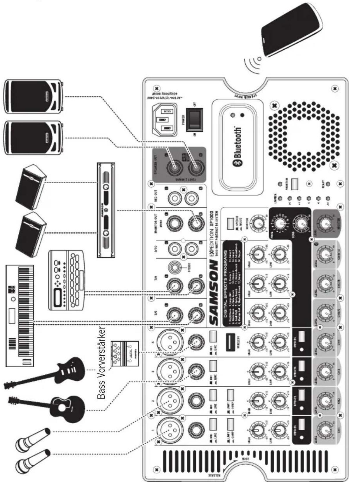 SAMSON Expedition XP1000 - XP1000 Anschlüsse - 1