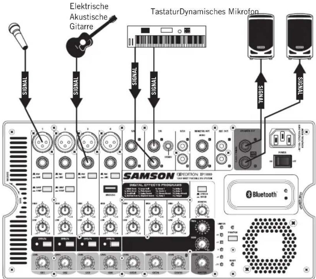SAMSON Expedition XP1000 - Kurze Betriebsanleitung - 1