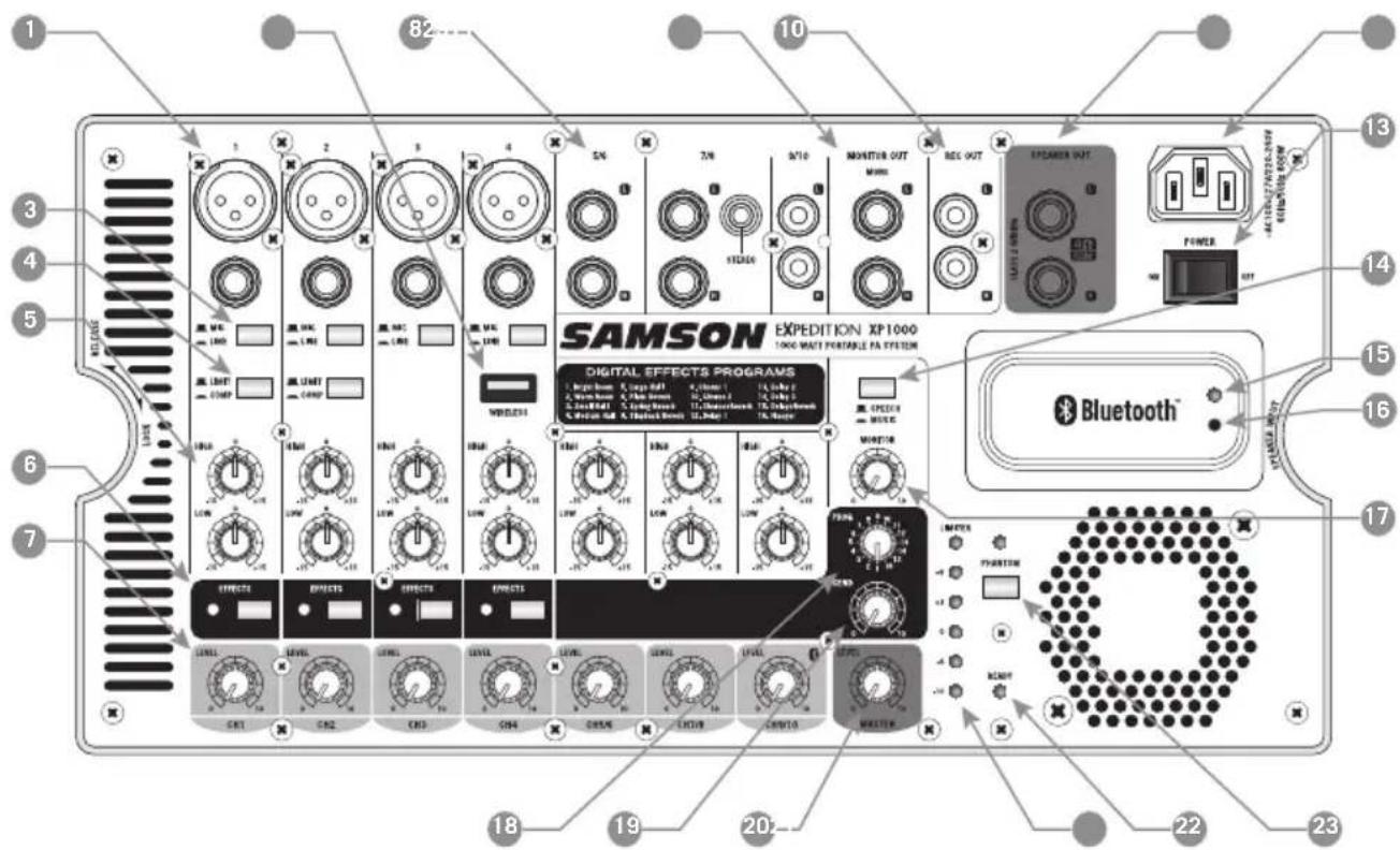 SAMSON Expedition XP1000 - Layout del mixer dell'impiano XP1000 - 1