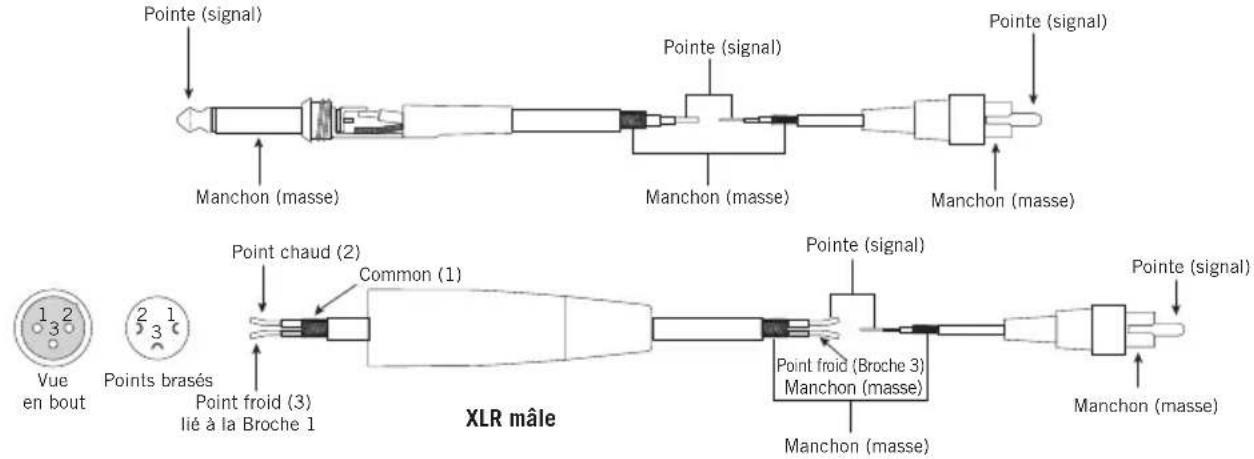 SAMSON Expedition XP1000 - Connecteur RCA - 1