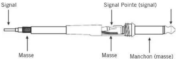 SAMSON Expedition XP1000 - Connecteur 14 asymétrique - 1