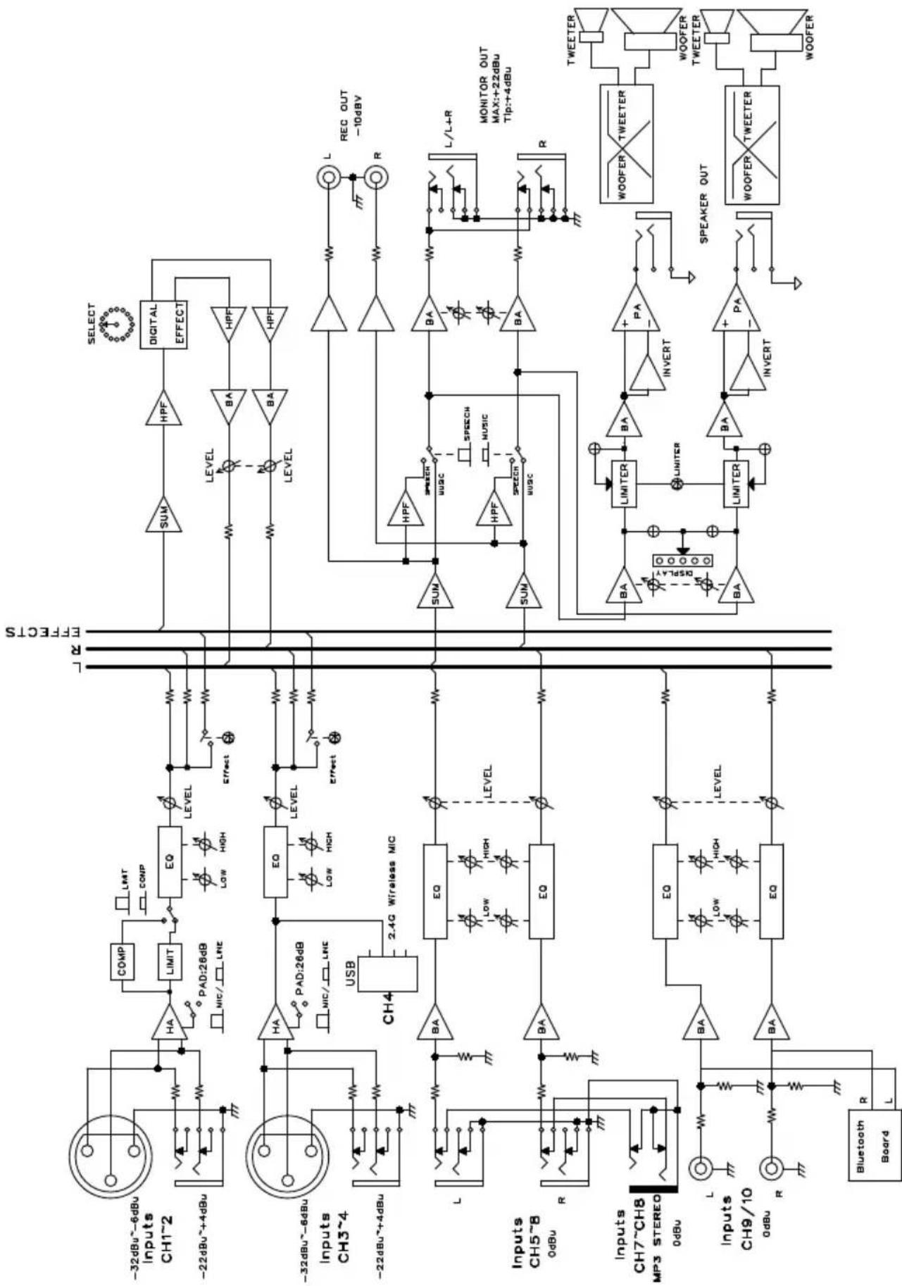 SAMSON Expedition XP1000 - Schema a blocchi - 1