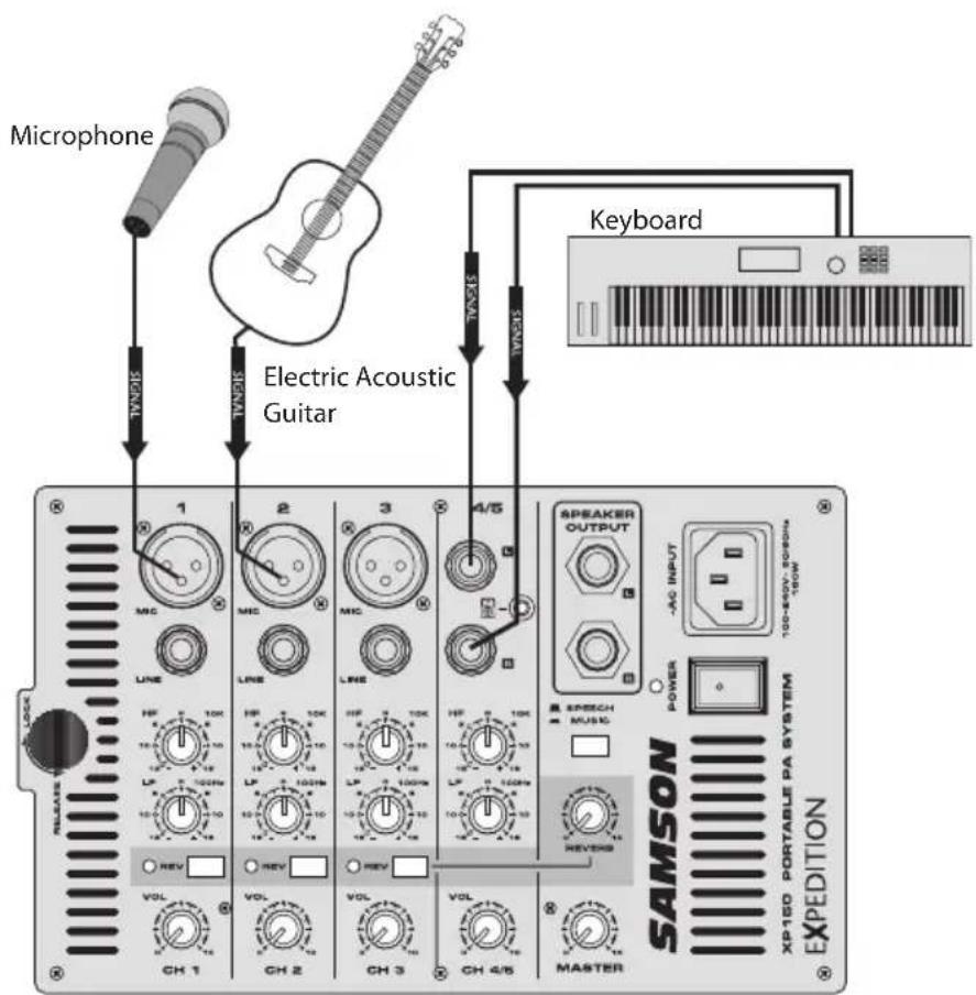 SAMSON Expedition XP150 - XP150 Quick Start - 1
