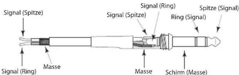 SAMSON Expedition XP150 - XP150 Verdrahtungsanleitung - 2