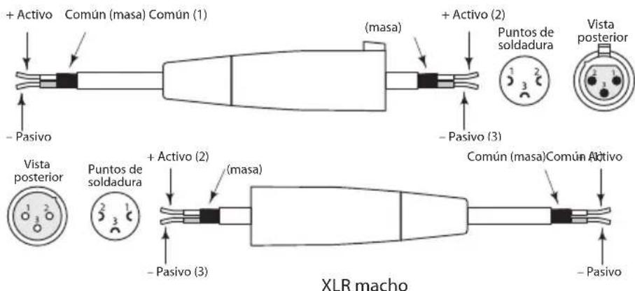 SAMSON Expedition XP150 - Guía de cableado de XLR balanceado - 1