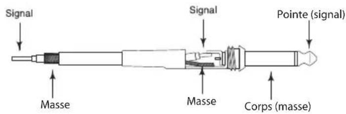 SAMSON Expedition XP150 - Jack 6,35 mm mono asymétrique - 1