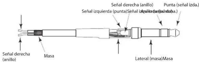 SAMSON Expedition XP150 - Conector TRS de 3,5 mm balanceado - 1