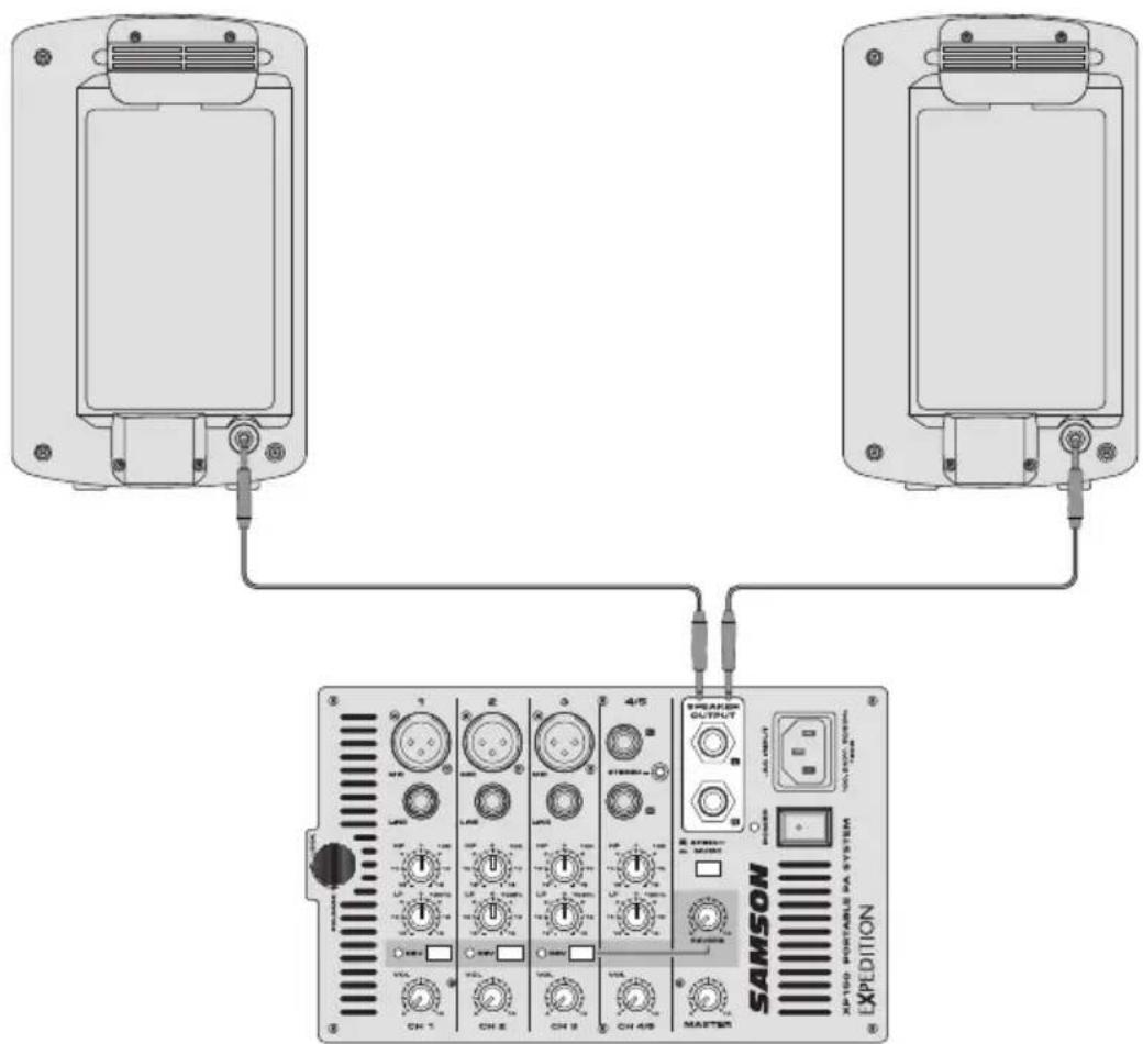 SAMSON Expedition XP150 - Configurazione dell'XP150 - 2