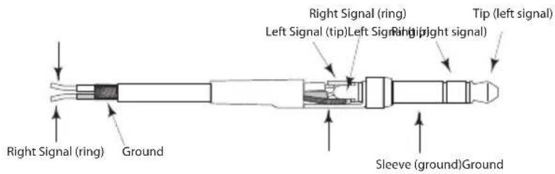 SAMSON Expedition XP150 - Connettore stereo da 3,5 mm - 1