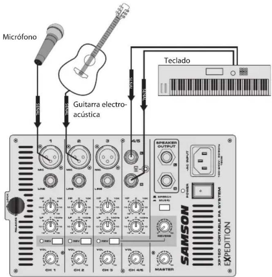 SAMSON Expedition XP150 - XP150 Puesta en marcha - 1