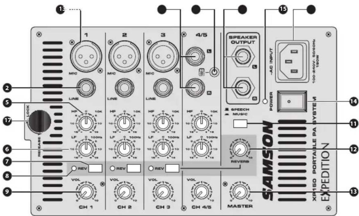 SAMSON Expedition XP150 - XP150 — Organisation du mélangeur - 1