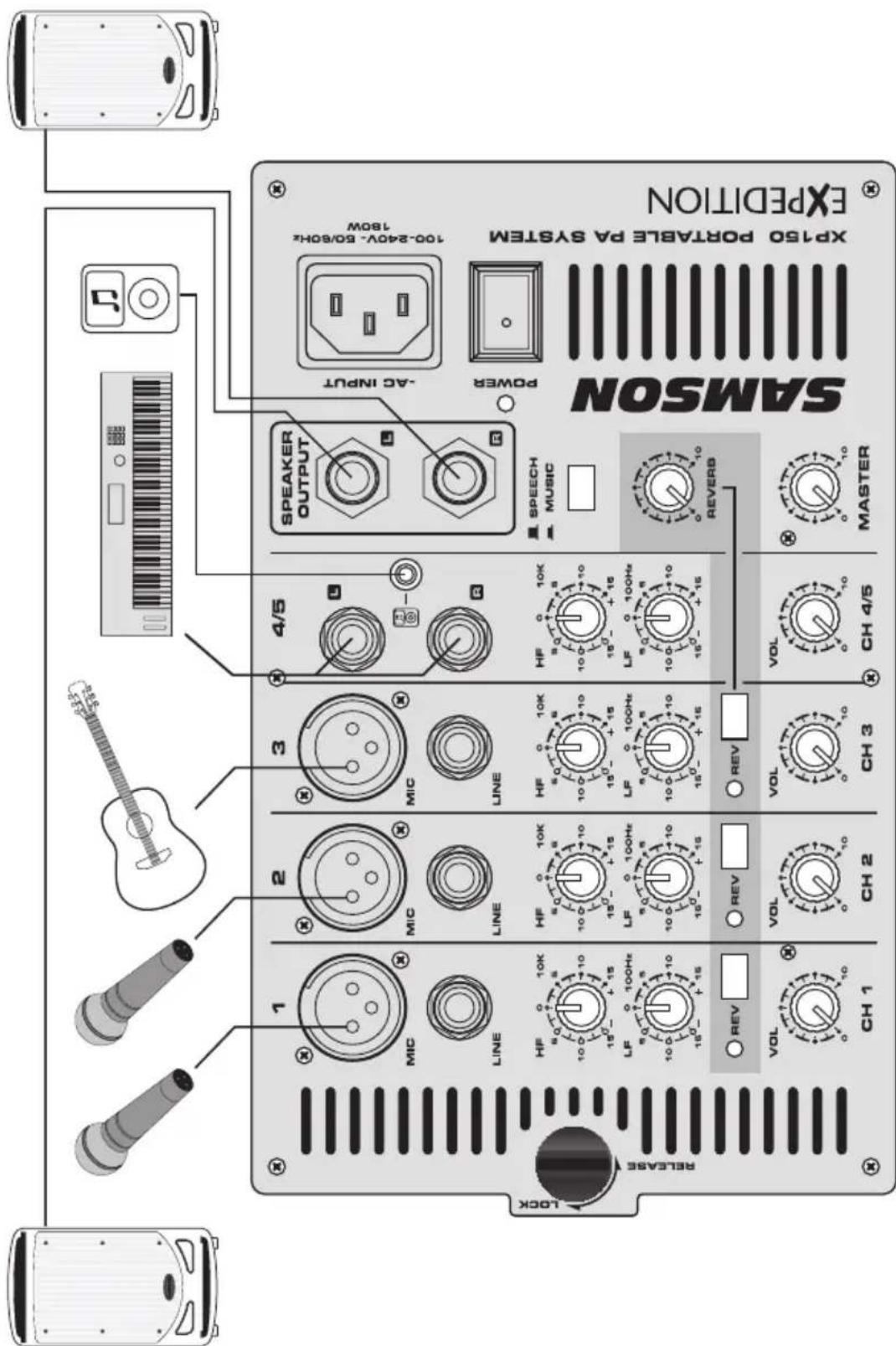 SAMSON Expedition XP150 - XP150 Mischer-Layout - 1