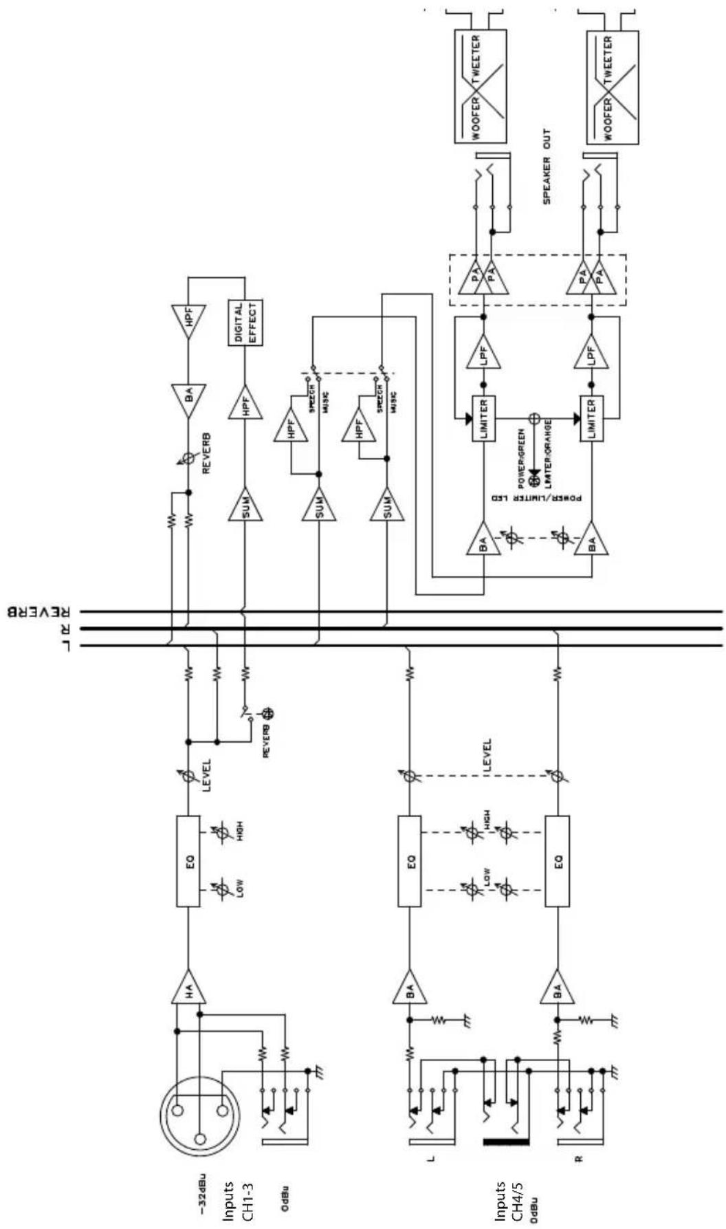 SAMSON Expedition XP150 - Block Diagram - 1