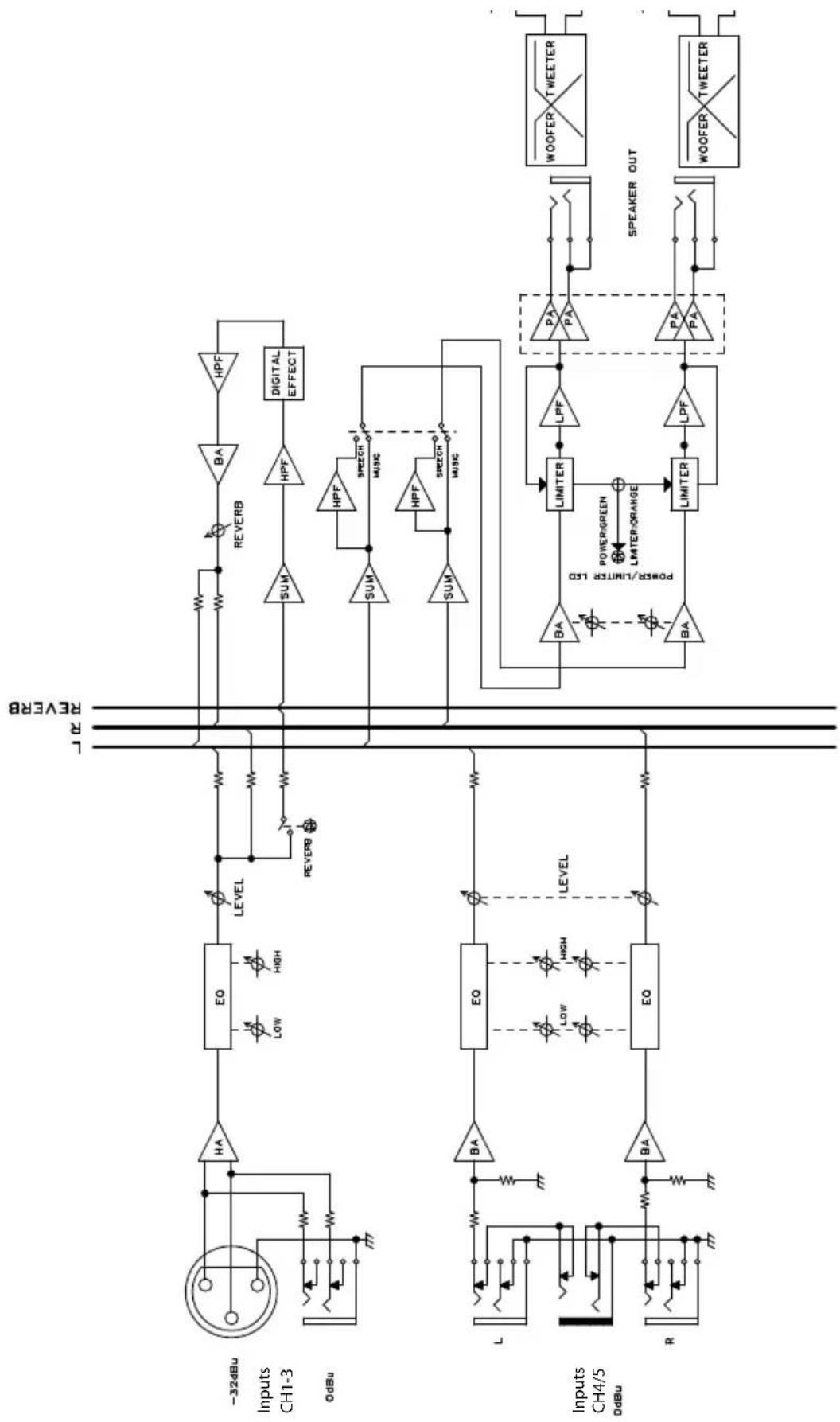 SAMSON Expedition XP150 - Diagramma a blocchi - 1
