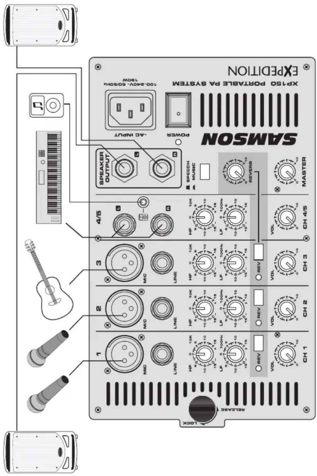 SAMSON Expedition XP150 - Layout del mixer XP150 - 2
