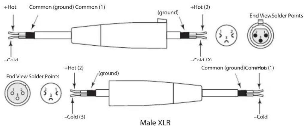 SAMSON Expedition XP150 - Schema dei collegamenti di un XLR bilanziato - 1