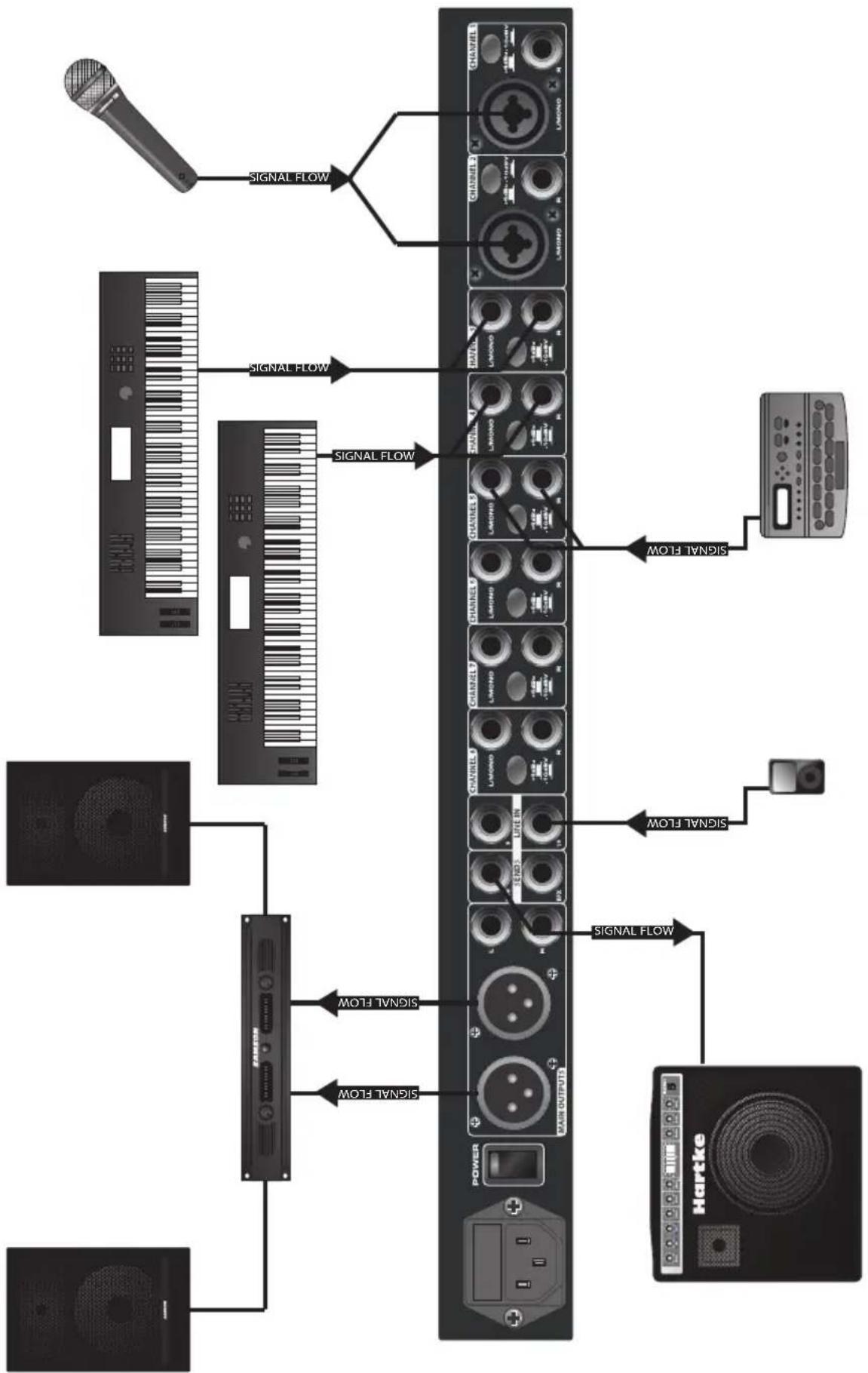 SAMSON SM10 - SM10 System Setup - 1