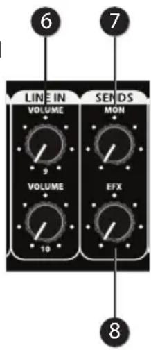 SAMSON SM10 - Controls and Functions - 1