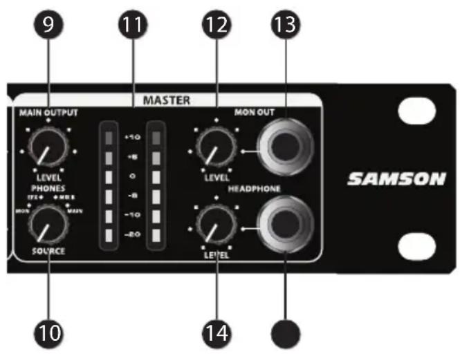 SAMSON SM10 - Regler und Funktionen - 1