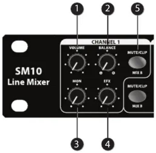 SAMSON SM10 - Controls and Functions - 1
