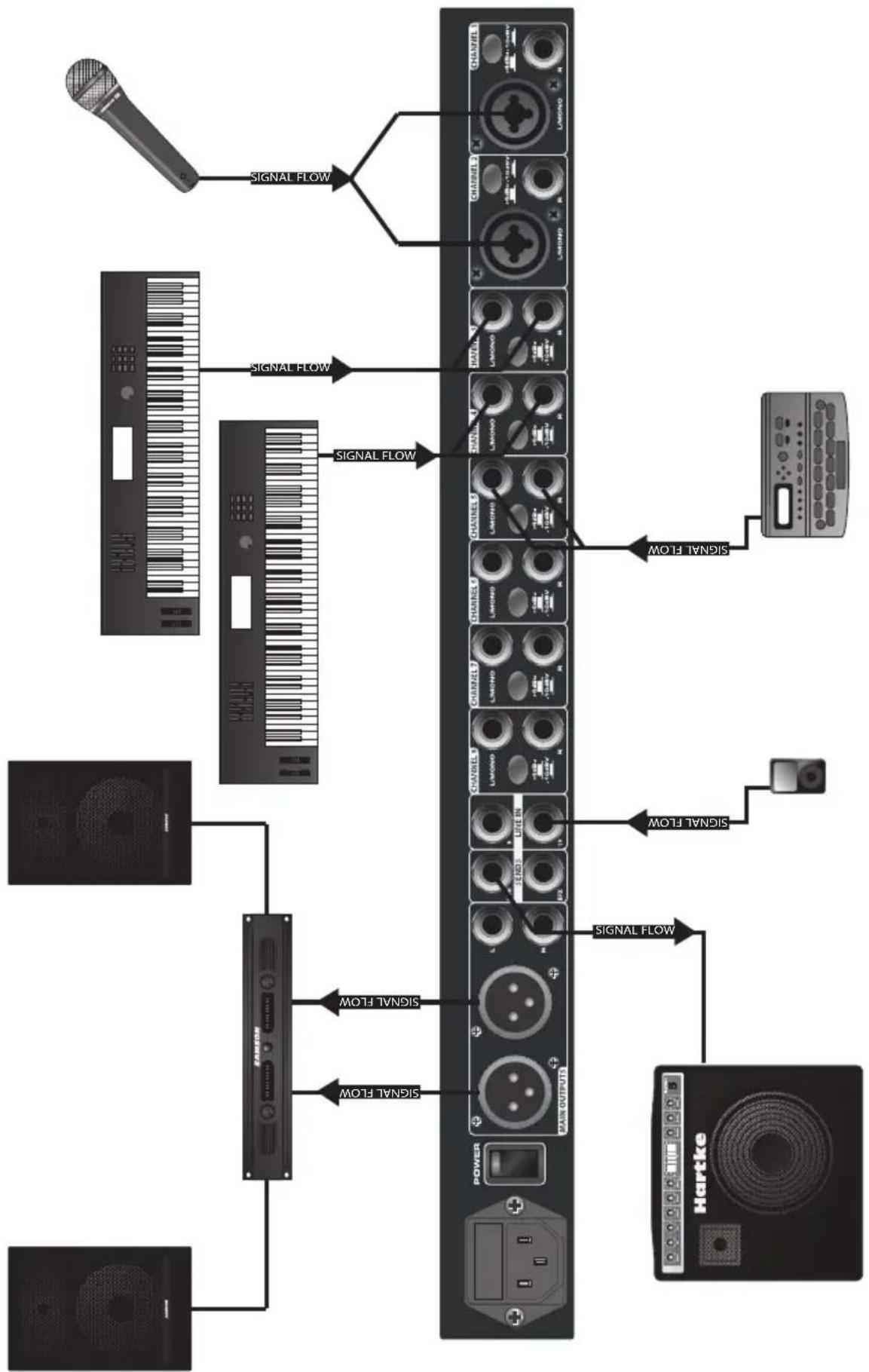 SAMSON SM10 - SM10 — Exemple de configuration - 1