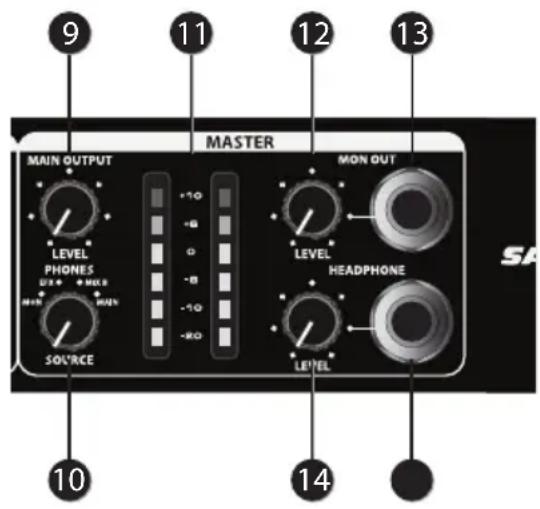 SAMSON SM10 - Controls and Functions - 1