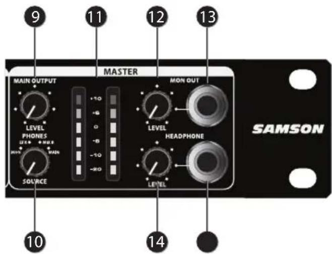 SAMSON SM10 - Controles y unidades - 1