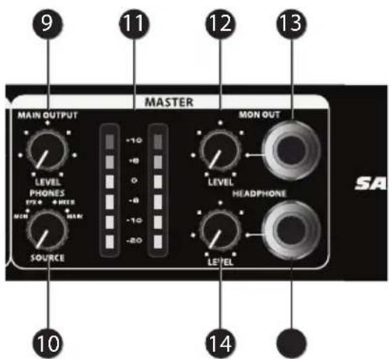 SAMSON SM10 - Réglages et fonctions - 1