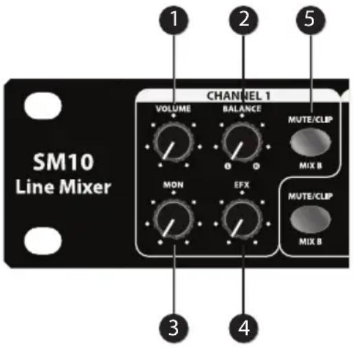 SAMSON SM10 - Regler und Funktionen - 1