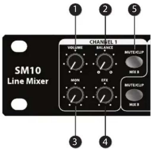 SAMSON SM10 - Controles y unidades - 1