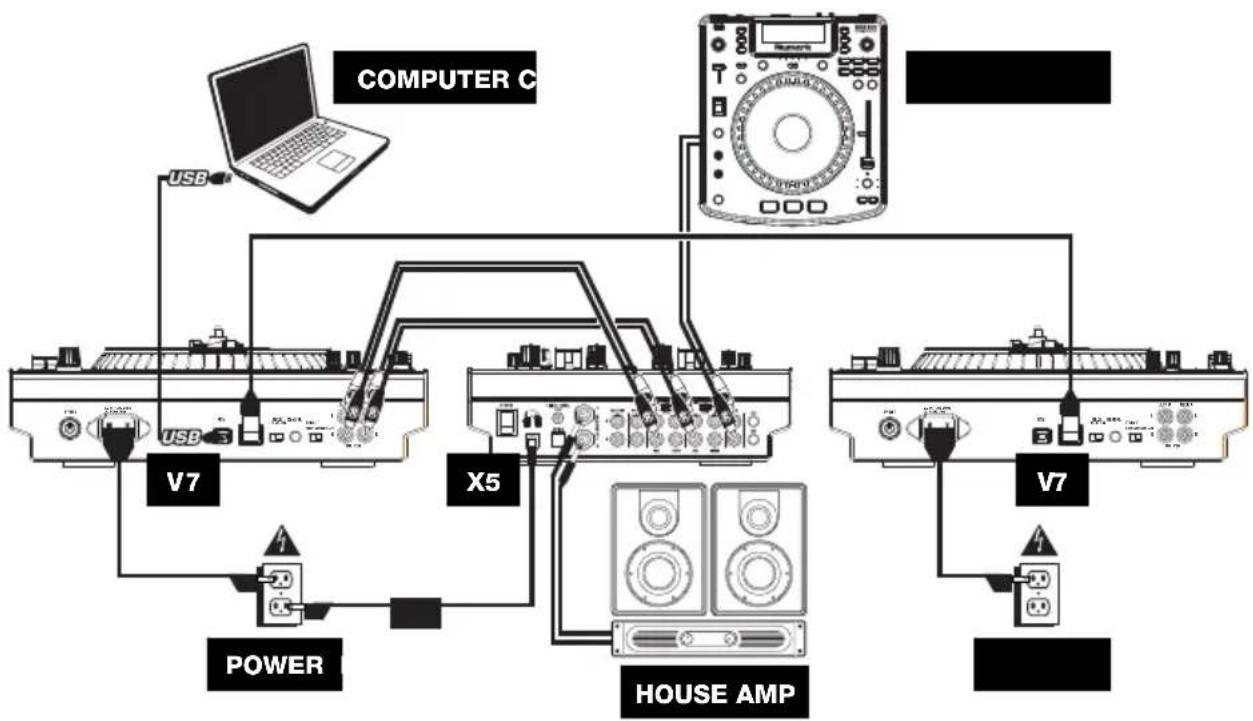 NUMARK X5 - CONNECTION DIAGRAM - 1