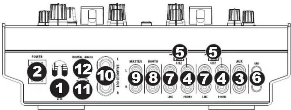 NUMARK X5 - REAR PANEL FEATURES - 1