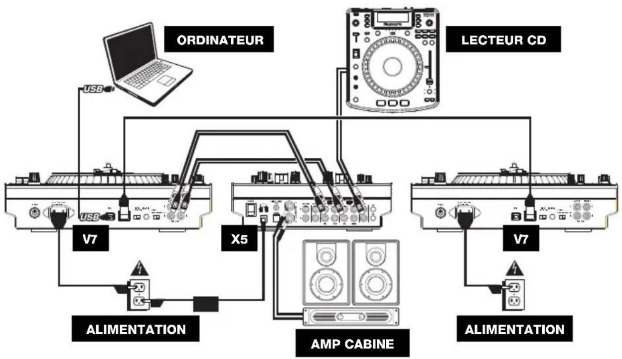 NUMARK X5 - SCHEMA DE CONNEXION - 1