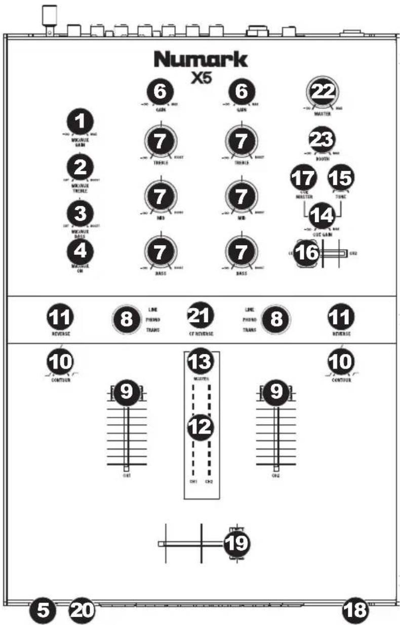 NUMARK X5 - CHARACTERISTICAS DEL PANEL FRONTAL - 1