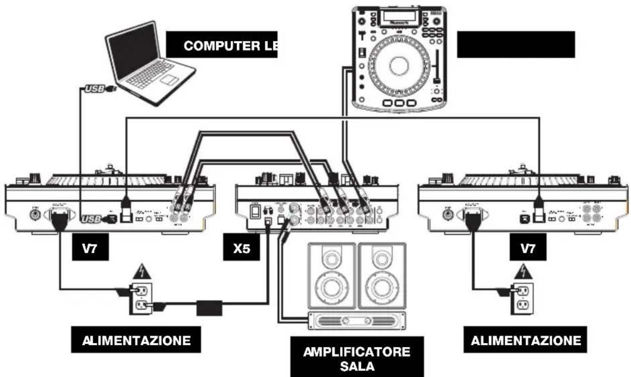 NUMARK X5 - NORME FONDAMENTALI - 1