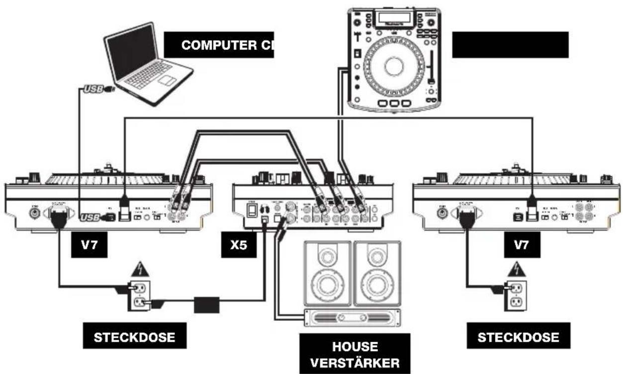 NUMARK X5 - ANSCHLUSSDIAGRAMM - 1