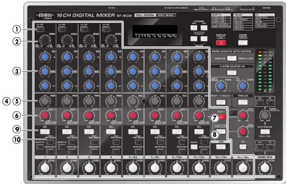 ROLAND M16DX - Réglage des différents canaux - 1