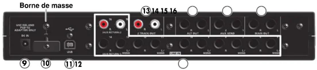 ROLAND M16DX - Panneau arrête - 1