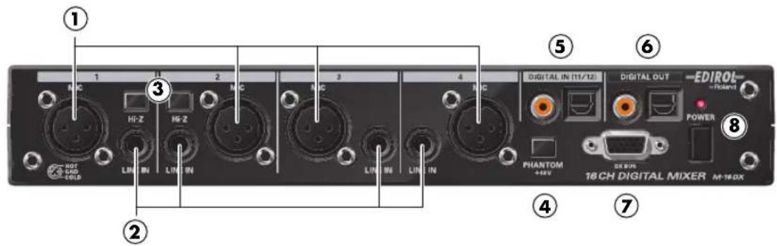ROLAND M16DX - Face avant - 1