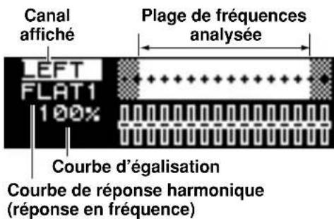 ROLAND M16DX - Appuyer sur la touche [ROOM ACOUSTIC AUTO CONTROL]. - 1