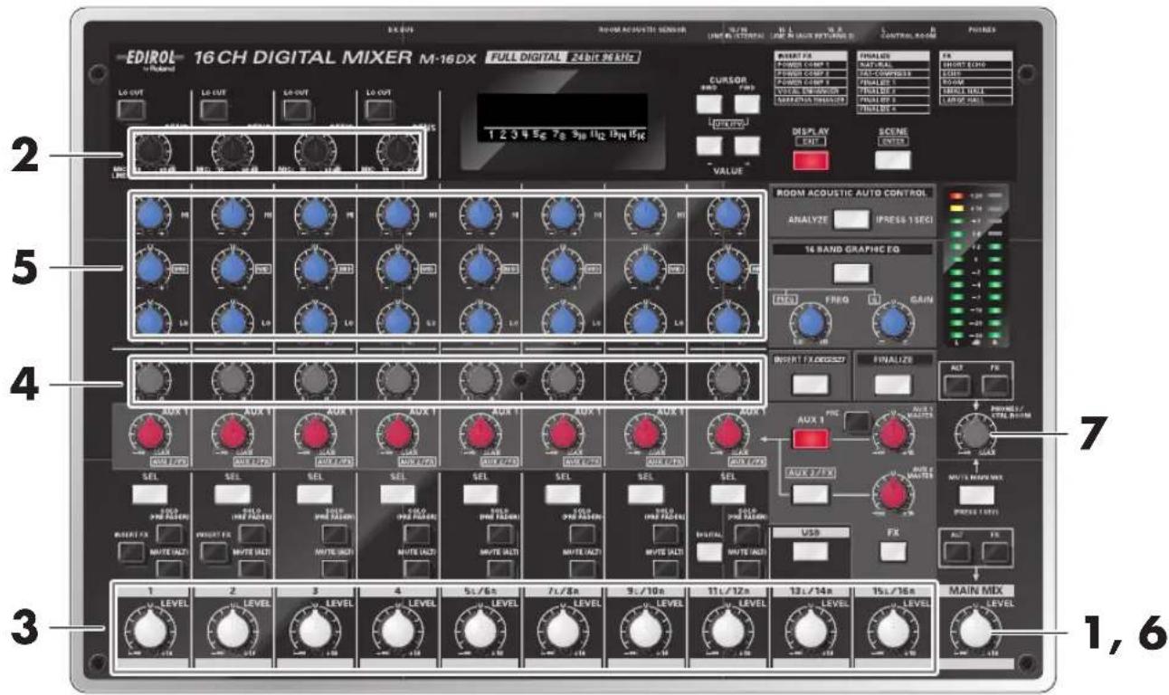 ROLAND M16DX - Premiers contacts - 1