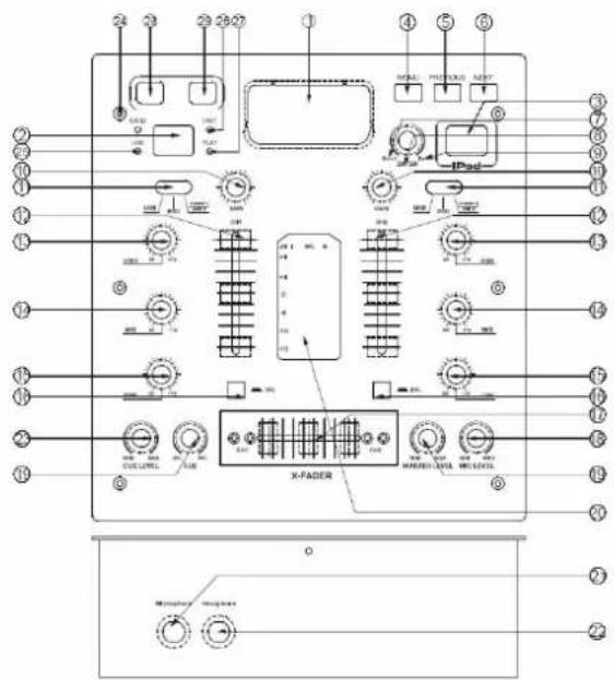 Marquant CMI33 - FONCTIONS DU PANNEAU AVANT - 1