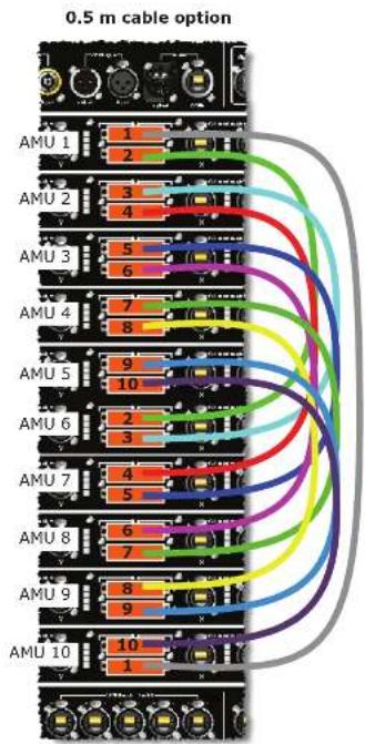 0.5 m cable option AMU 1 1 2 AMU 2 3 4 AMU 3 5 6 AMU 4 7 8 AMU 5 9 10 AMU 6 2 3 AMU 7 4 5 AMU 8 6 7 AMU 9 8 9 AMU 10 10 1