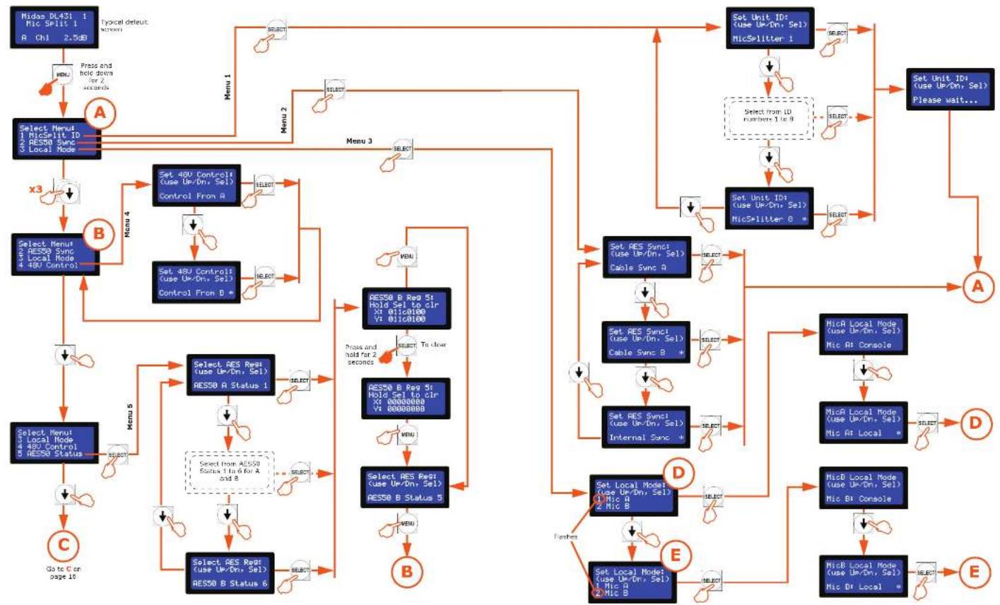 Midas DL431 - EN DL431 Programming Mode - 1