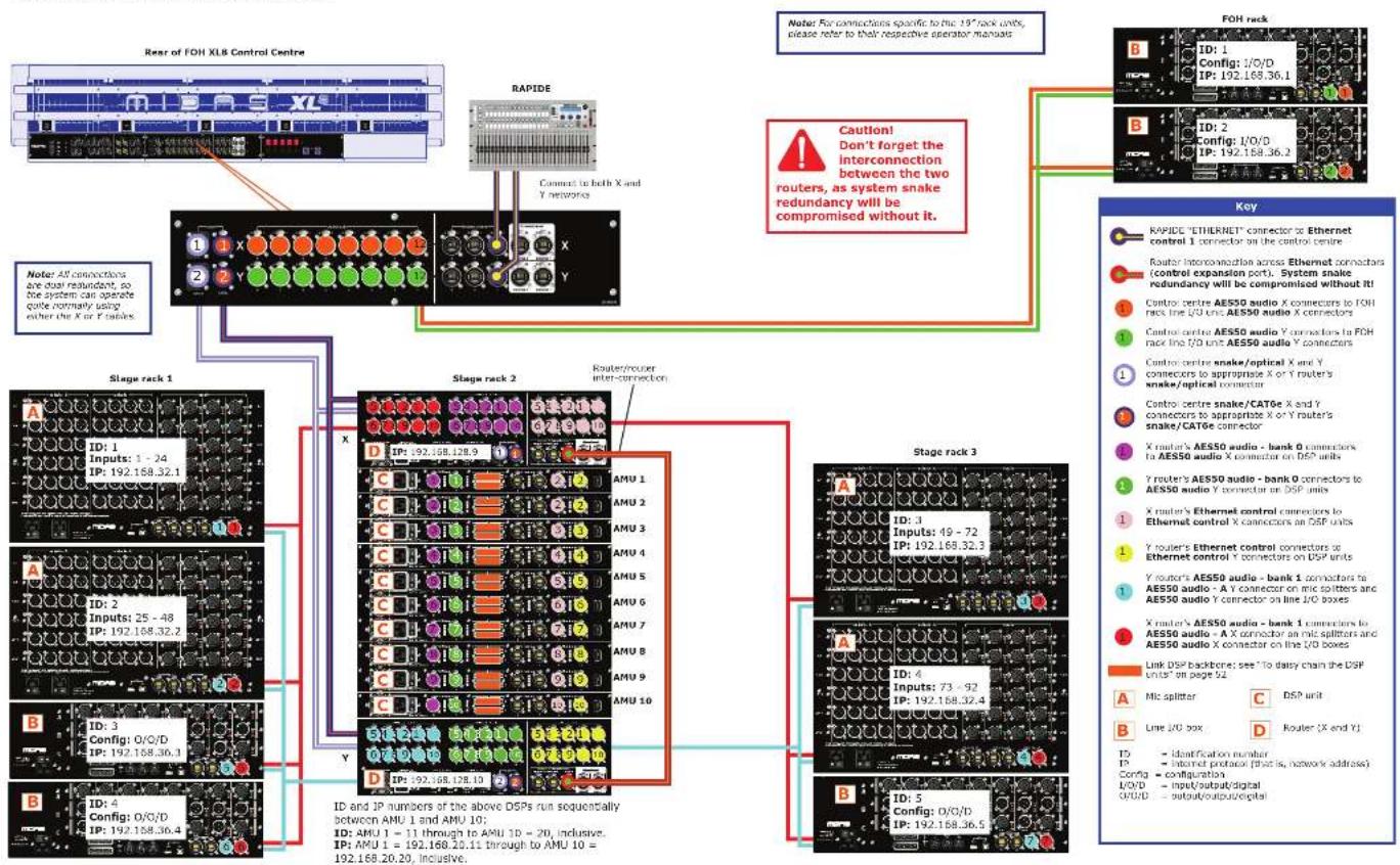 Midas DL431 - XL8 system interconnections - 1